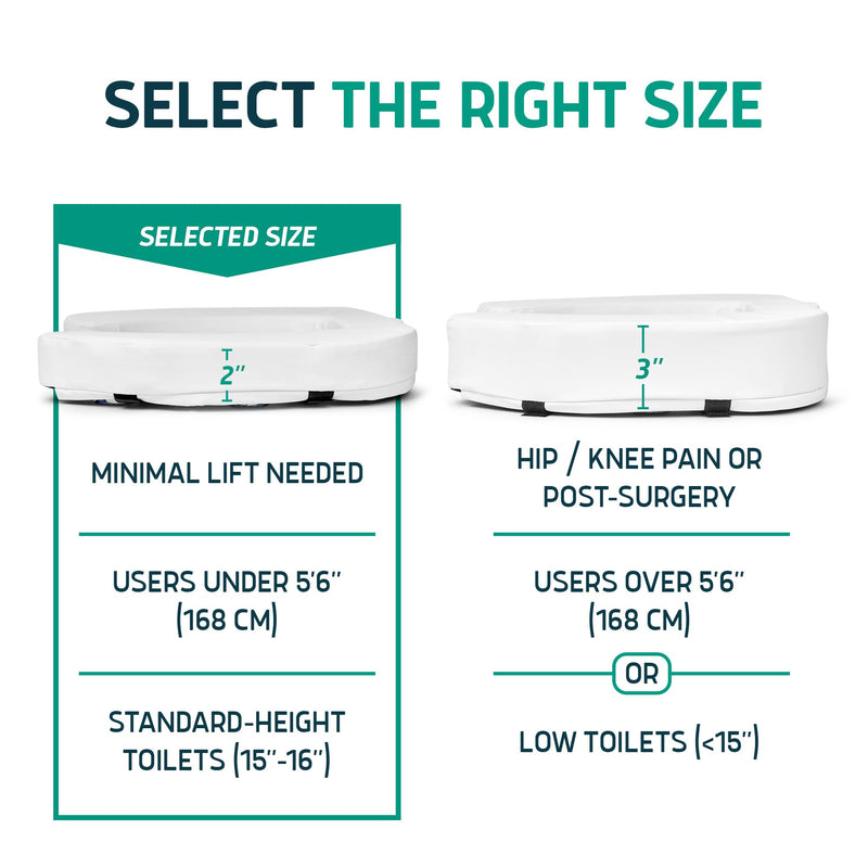 Lunderg Padded Toilet Seat Riser for Seniors - Adds 2 inches. Universal Fit - FIRM Raised Toilet Seat Cushion with High-Density Foam for Enhanced Comfort & Elevation. Post-Surgery Must have (White) White