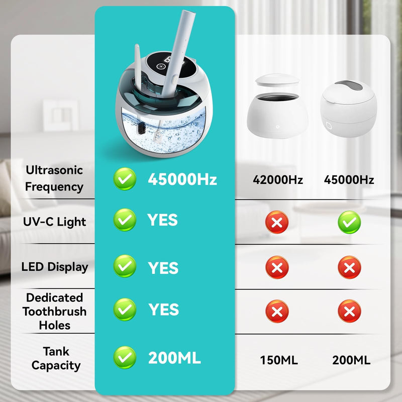 Ultrasonic Denture Retainer Cleaner Machine - 45kHz Retainer Cleaner Machine with 200ML Dental Cleaning Pod, 4 Modes Ultrasonic Cleaner for Denture, Mouth Guard, Aligner, Braces, Toothbrush, Jewelry White