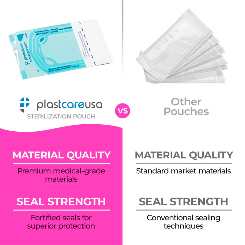 1000 2.25 x 2.75 Self Sealing Sterilization Pouches - Autoclave Sterilizer Bag Pouch for Sterilizing Dental Medical Instruments & Cleaning Tools - Latex-Free, Color Changing Indicator by PlastCare USA 1000