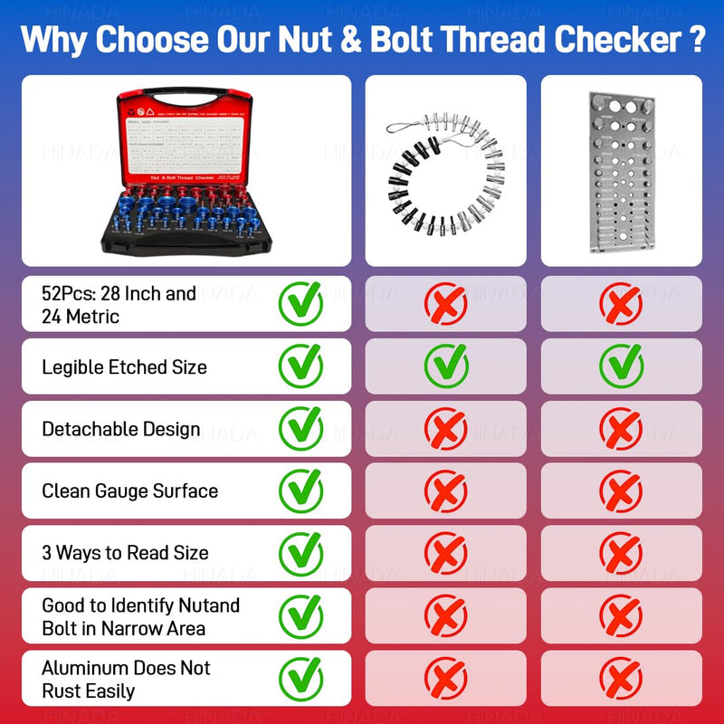 52PCS Nut and Bolt Thread Checker, 28 Inch & 24 Metric Box Set Thread Gauge, Thread Checker Kit in Standard and Metric Suitable for Nut Bolt Size Finder on Tricky and Narrow Area 52pcs