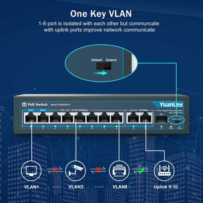 YuanLey 8 Port Gigabit PoE Switch with 2 Gigabit Uplink, 8 PoE+ Port 1000Mbps, 1 SFP Port, 120W 802.3af/at, Metal, Qos, Unmanaged Plug and Play AI Smart Detection Ethernet Switch 11 Port | 8*PoE+(1000Mbps) (120w)