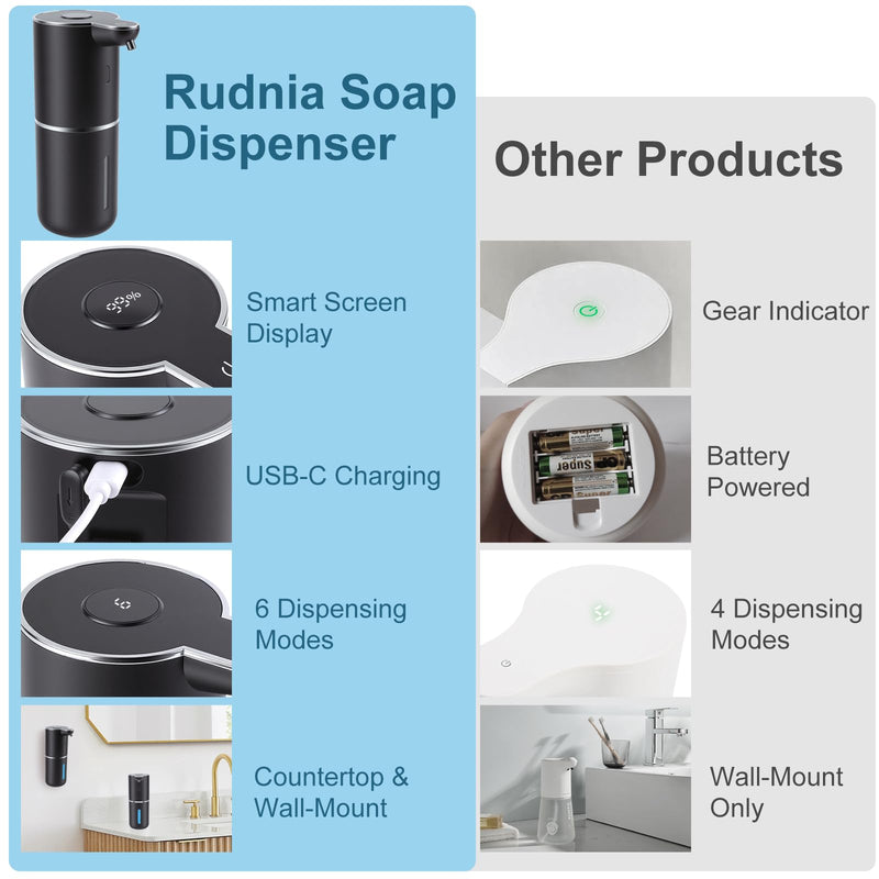 Automatic Soap Dispenser, Hand Soap Dispenser 12.8oz/380ml Smart Rechargeable, Black Soap Dispensers with 6-Level Touchless, Wall Mounted or Countertop Dish Soap Dispensing for Bathroom & Kitchen