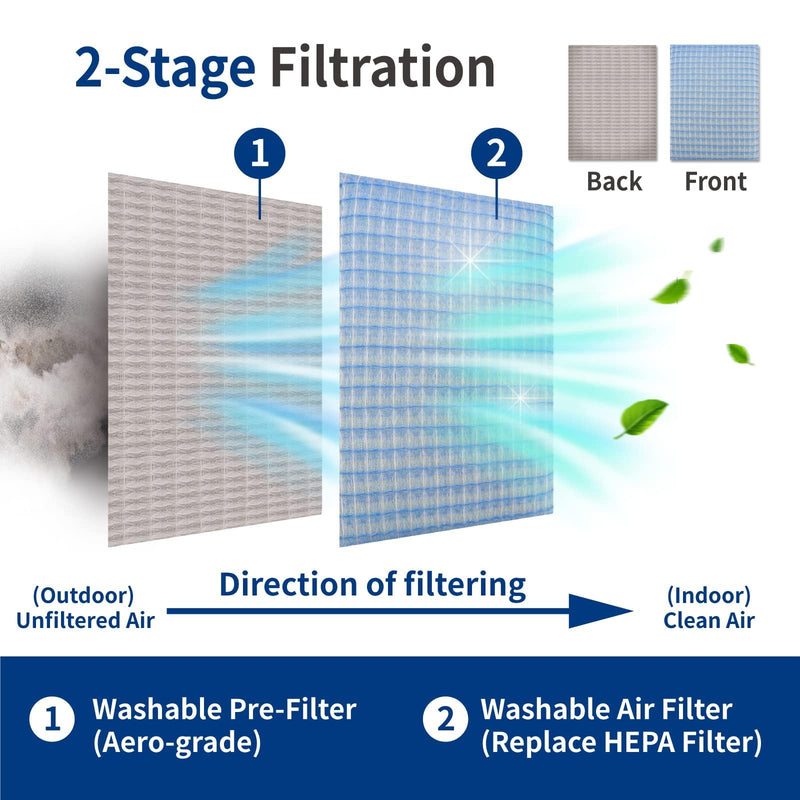 Originallife Washable Reusable HVAC | AC | Air Conditioner | Furnace Air Filter Replacement MERV 11, 2-pack (12x20x1) 12x20x1