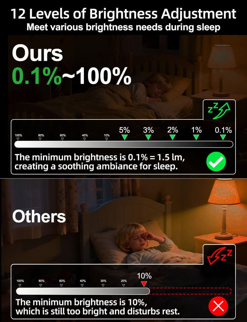 HEKEE Color Changing Light Bulbs E26, 40W Equivalent, 500LM, 3CCT, 9 Colors, 5 Dynamic Color Modes, Sleep Mode, Timer A15, 5W LED with 2 IR Remote Controls(6 Packs) 6 Pack