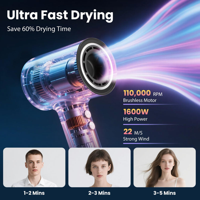  [AUSTRALIA] - Aigostar High Speed Hair Dryer 110,000 RPM, Professional Ionic Blow Dryer with LED Display & Temp Light Ring, Fast Drying 65m/s, 4 Temp & 2 Speed, Magnetic Concentrator & Diffuser, Low Noise - Airjet