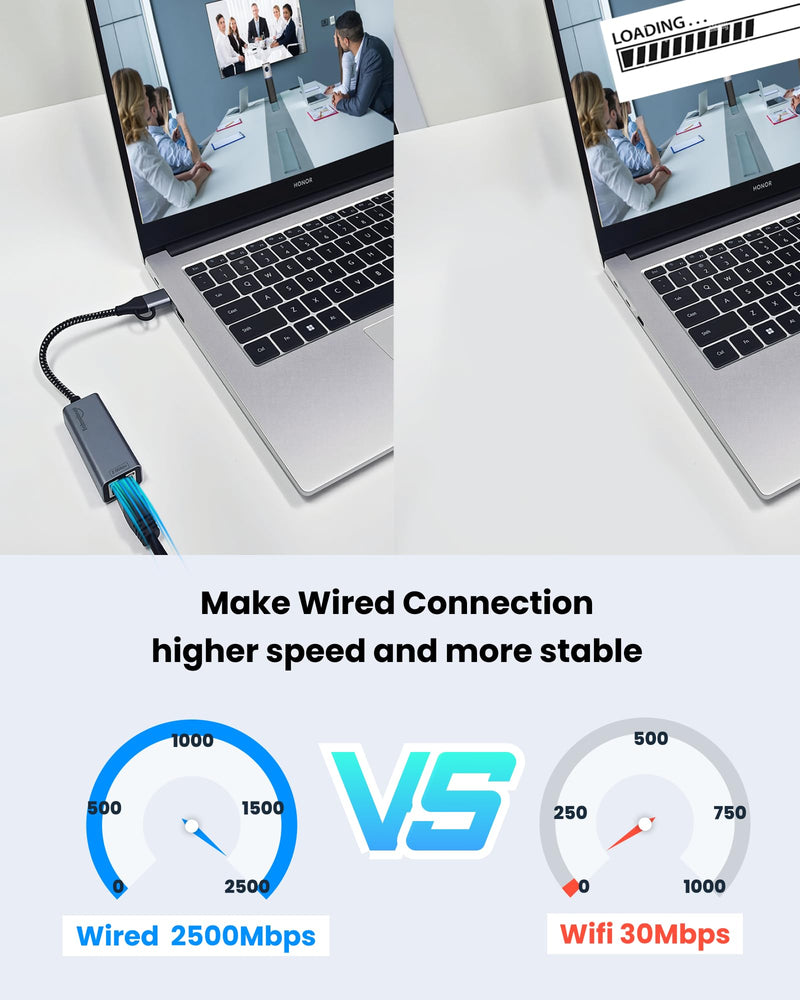 2.5G USB Ethernet Adapter 2-in-1, Aluminum Fast USB-C&USB-A to RJ45 Network Adapter Compatible with Laptop/PC, Windows, Mac, Linux,Plug & Play 2.5G USBA+USBC TO RJ45
