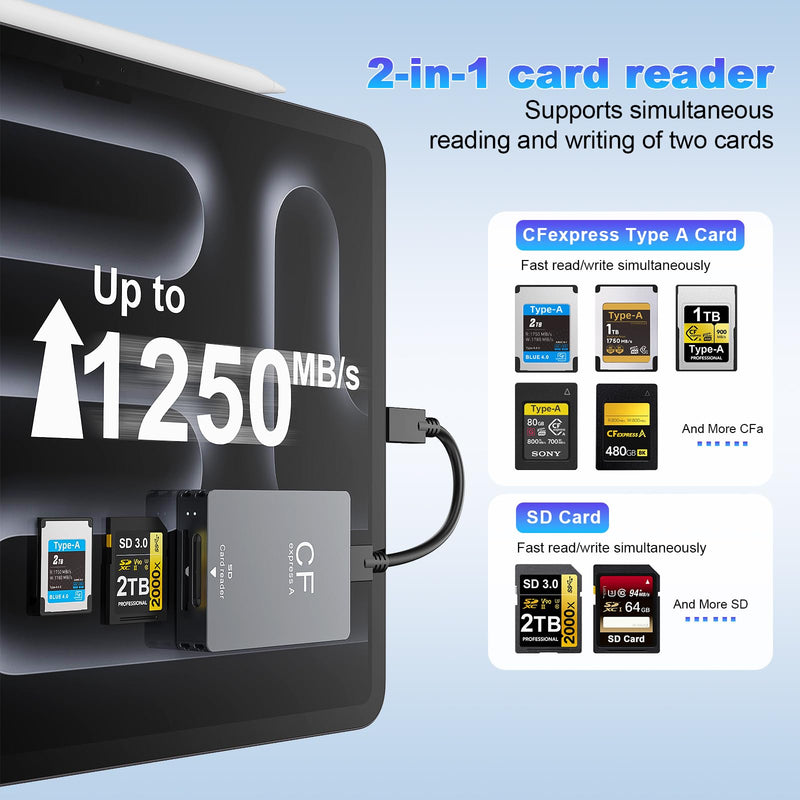 CFexpress Type A Card Reader, USB 3.2 (Gen 2) 10Gbps CFexpress Type A Card Reader for CF Express A+SD 3.0 Card Reader, USB C & USB A 2-in-1 Type A CFexpress Adapter for Professional Filmmakers CFexpress A