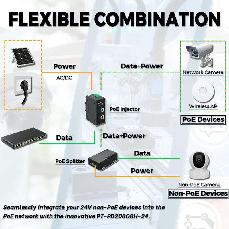 PROCET Gigabit PoE Splitter 12V/5.95A, IEEE802.3af/at/bt Compliant 10/100/1000Mbps Ethernet Splitter for 71.4W Non-PoE PDs, High Power Communication Station/Wireless APs/, PT-PD208GBH-12 12.0 Volts (DC)