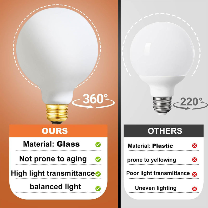 Leools LED Light Bulb G30/G95 Dimmable Flick-Free Matt White 6W Soft White 3000k CRI95 600LM, 60W Equivalent Vintage LED Edison Globe Light Bulb,E26 Standard Base, 4 Pack