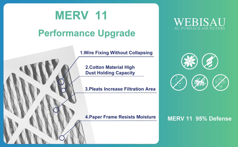 14x14x1 Air Filter MERV 11 MPR 1000 Furnace Filters 6Pack Pleated HVAC AC Furnace Air Conditioner Filters (Exact size: 13 3/4"x13 3/4"x3/4"). 14x14x1 6Pack