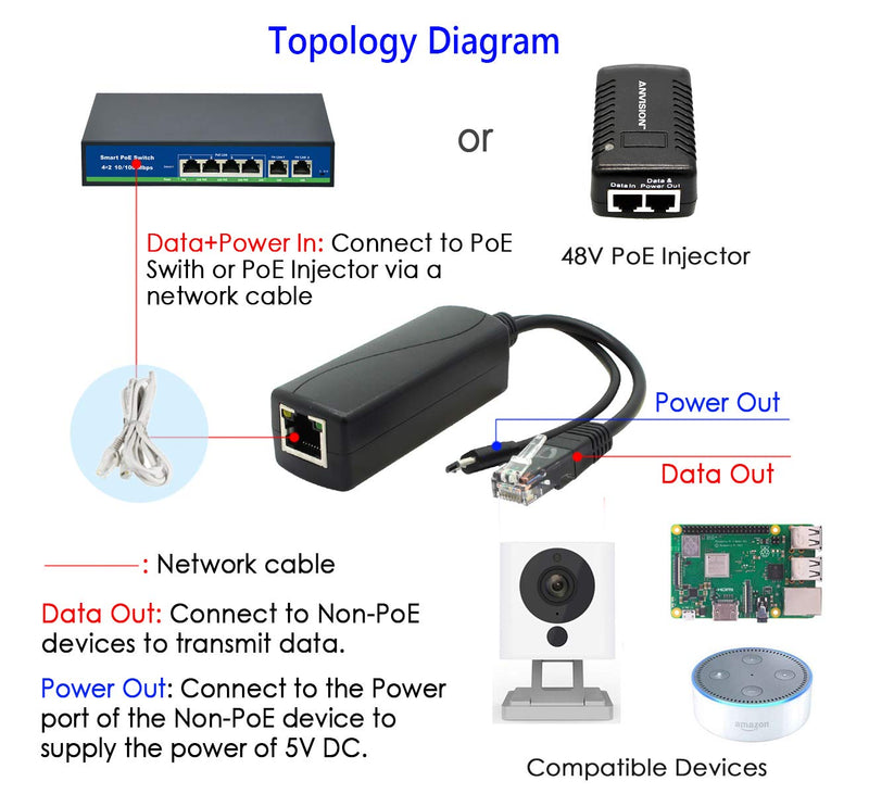 ANVISION 4-Pack Gigabit PoE Splitter, 48V to 5V 2.4A Micro USB Ethernet Adapter, Compatible with Raspberry Pi 3B+, IP Camera and More