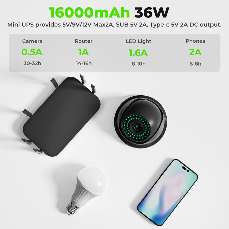 CHINTE Mini UPS 16000mAh, Uninterruptible Power Supply with POE 15V/24V Output DC 5V/9V/12V USB Type-C for Router,Modem,Security Camera,Phone,LED Light