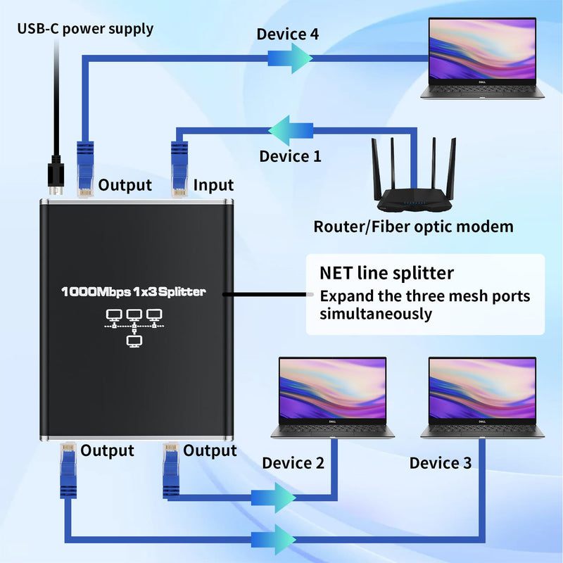 Ethernet Splitter 1 to 3, ALYYDBG 1000Mbps RJ45 Internet Splitter with USB Power Cable, LAN Splitter Using Cat5/5e/6/7/8 Cable for PC, TV, PS5, Printer etc 1000Mbps 1 to 3