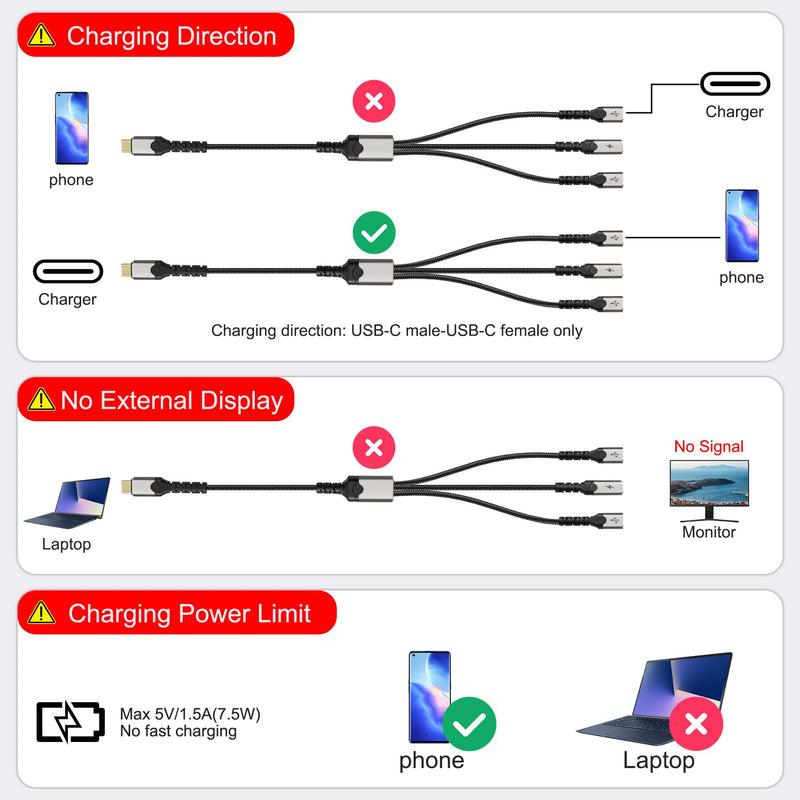 XMSJSIY Type-C Male to 2 USB-C Female& 1 USB-A Female Y Splitter Cable | 1 in 3 Out Charging Cable PD 60W Fast Charging and OTG Port Data Transfer Converter Cable - 30CM/11.8INCH