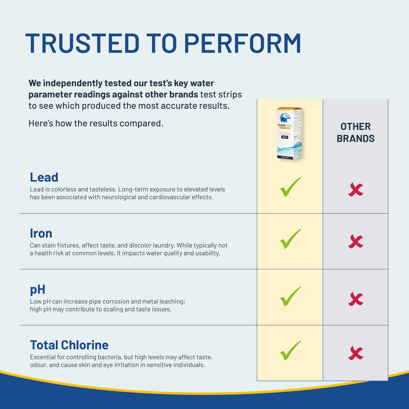 16-in-1 Drinking Water Test Strips (100 Pack) – Water Testing Kit for Tap, Well, RV & Spring Water, Tests Hardness, Chlorine, pH, Iron, Metals & Nitrates. Fast Results in 60 Seconds.