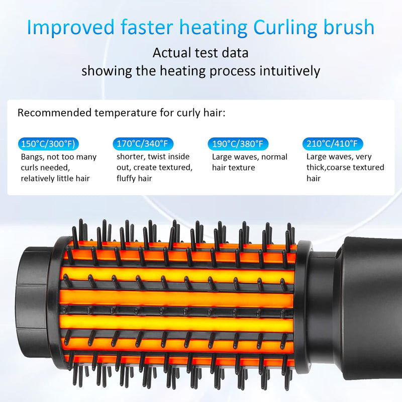  [AUSTRALIA] - Cordless Curling Iron Brush, Cordless Hair Curler and Straightener Brush | 2 in 1 7000Mah Portable Travel Iron Mini, Rechargeable Curling Wand with Negative Ion, 150℃-210℃ (Gery) Gery