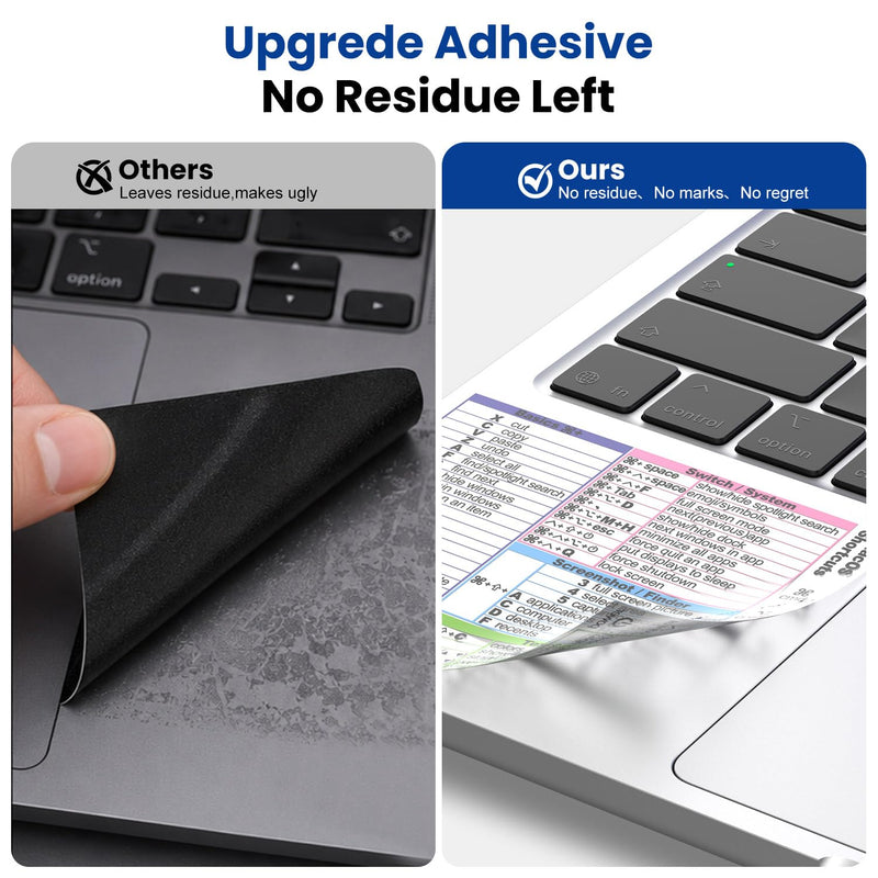 2PCS MacBook Neo Accessories, Mac Shortcut Sticker for 2026 MacBook Neo 13" | for Apple iPad Pro/Air 13" Magic Keyboard, MacOS Laminated Vinyl Shortcuts Keyboard Stickers for New MacBook Users MacBook Neo 13" Clear