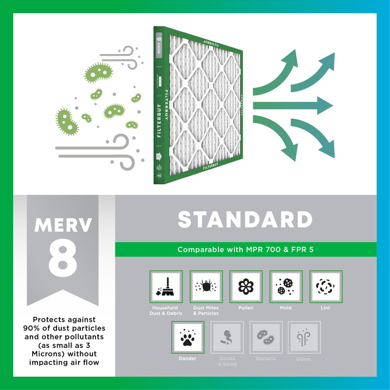Filterbuy 10x10x1 Air Filter MERV 8 Essential Dust & Allergy Defense (6-Pack), Electrostatic Pleated HVAC AC Furnace Filters Replacement, Made in USA (Actual Size: 9.50 x 9.50 x 0.75)