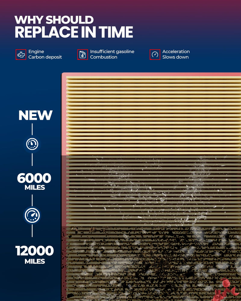 KAX Engine Air Filter, CA11305 Replacement for 328i, 328i xDrive, 320i, 320i xDrive, 428i, 428i xDrive, 428i Gran Coupe, 328i GT xDrive, Advanced Air Filter Media, Increased Acceleration