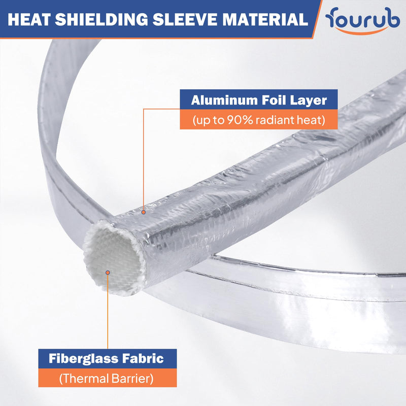Automotive Heat Shield Sleeve Aluminized Wire Sheathing Roll - Heat Resistant(485 Fahrenheit), Vapor Lock and Insulation Fuel Line HeatShields (1-1/2''-9ft) 1-1/2''-9ft