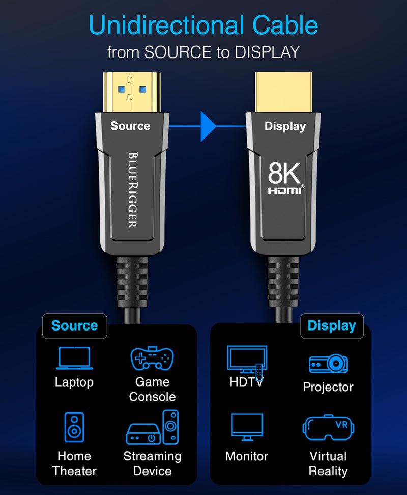 BlueRigger 8K Fiber Optic HDMI Cable 50FT (48Gbps, in-Wall CL3 Rated, 8K 60Hz, 4K 144Hz, HDCP 2.3, HDR10+) Ultra High Speed Long HDMI AOC 2.1 Cable - for Gaming, VR, HDTV, Monitor, PC