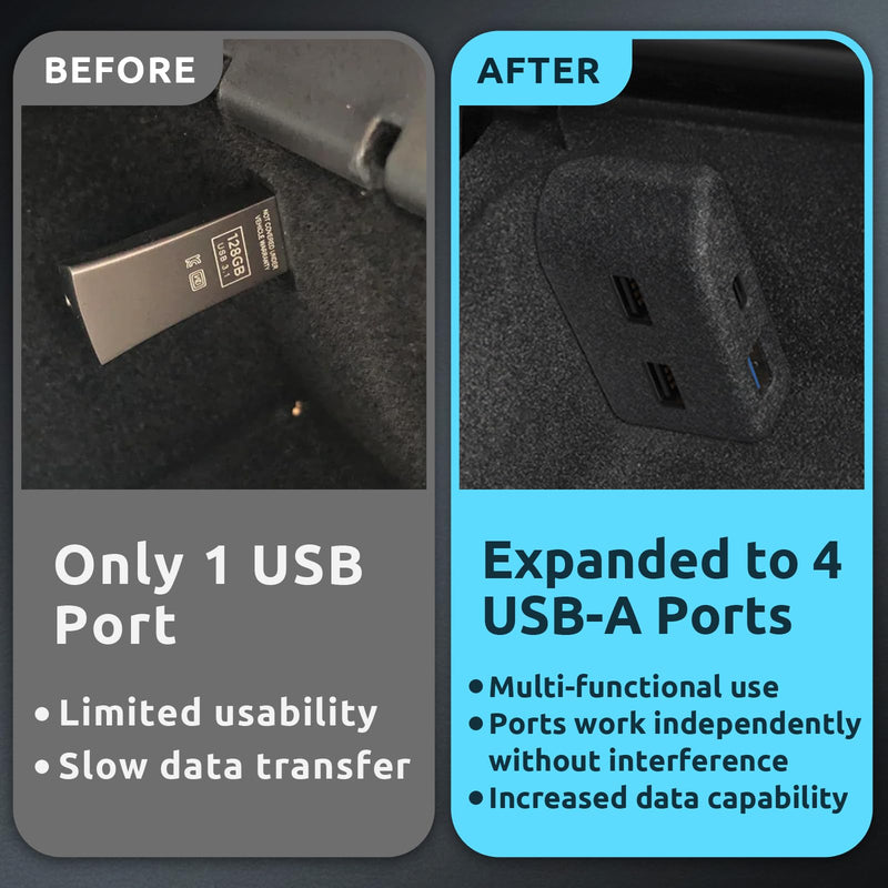 Glove Box USB Hub for Tesla Model Y (2021-2024) & Model 3 (2021-2023), 3 USB A & 1 USB C High-Speed Data Transfer & Charging for Dashcam, Sentry Mode, SSD, Game Controllers, Music 2020-2024Model Y&2017-2023Model 3 3 USB-A & 1 USB-C