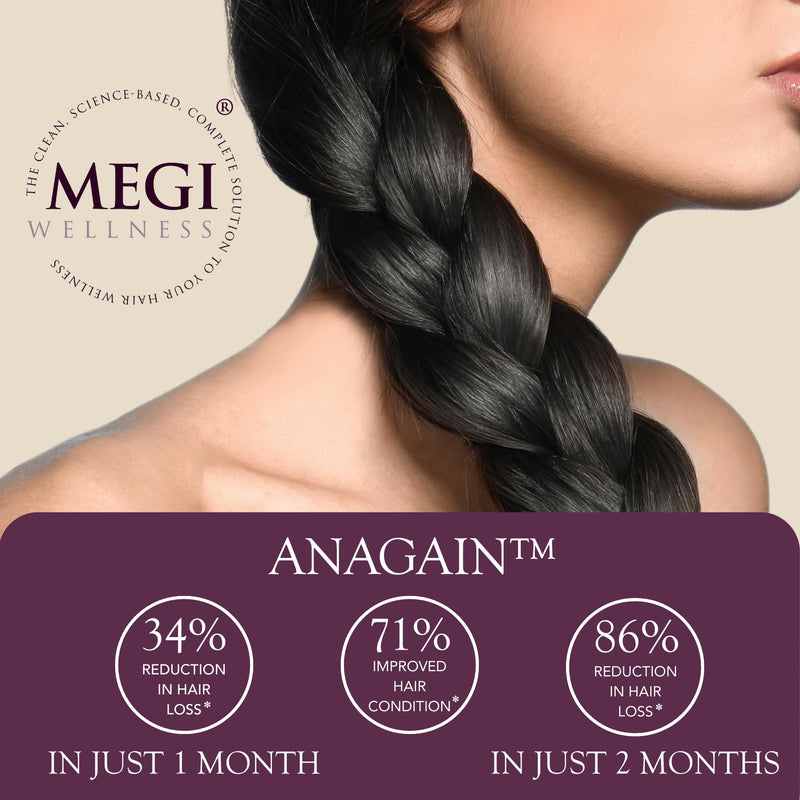 MEGI Wellness Hair Growth Vitamins for Women & Men - Biotin, Zinc, AnaGain | Hair vitamins for women & men with AnaGain, biotin, zinc, iron & more, 3rd party tested, supports regrowth and volume