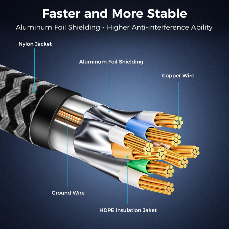 Cat 8 Ethernet Cable 50FT, High-Speed Braided Internet Cable Network Cord with Gold Plated RJ45 Connector 40Gbps 2000Mhz Heavy Duty LAN Cable Shielded Indoor