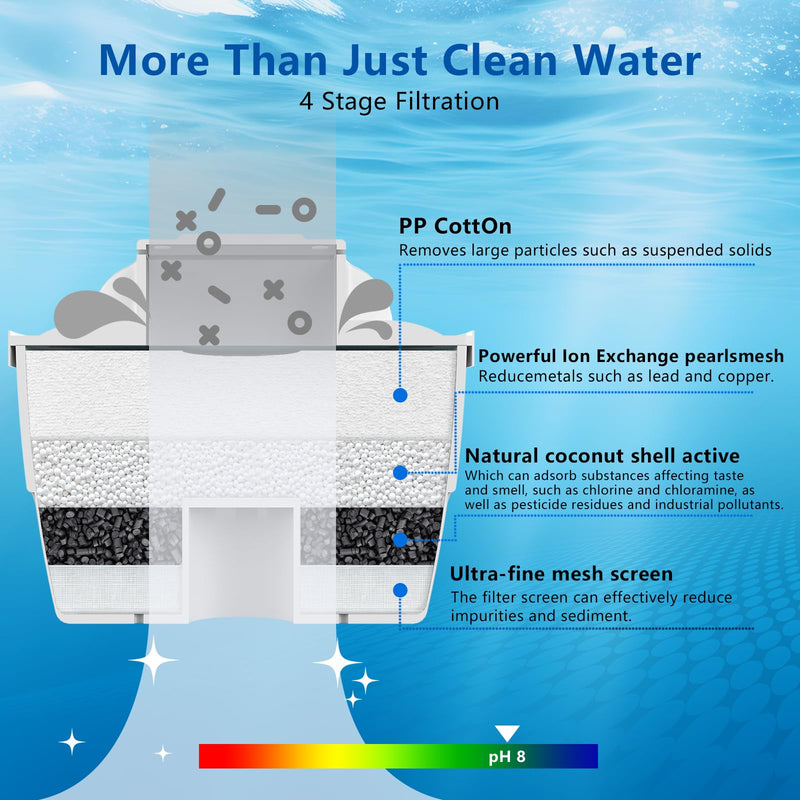 Official Replacement Filter for HT01 Water Pitcher 2-Pack