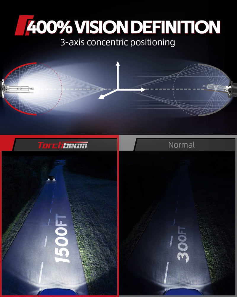 Torchbeam D3S HID Bulbs 8000K White Blue, 66340 42403 42302 (42403C1) for HID Replace, 35W Xenon Bulb Plug and Play, Pack of 2 D3S 8000K