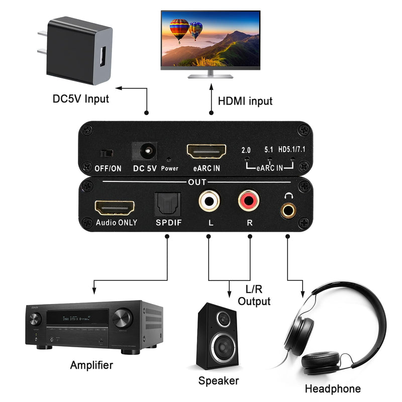 eARC Audio Extractor HDMI ARC Audio Converter eARC to HDMI Audio Optical/SPDIF RCA L/R 3.5mm Jack Digital to Analog Adapter DAC Converter ARC1