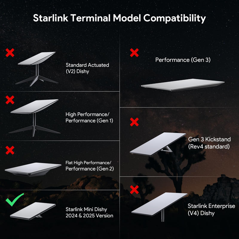 XLTTYWL Starlink Mini Poe Injector, 150W 2 in 1 GigE Passive & ESD Protection Star Link 12v Conversion Kit with StarLink DC&RJ45 Adapter Splitter DC 9-36V/150W for Starlink Mini Dishy 2 in 1 Starlink Mini Poe