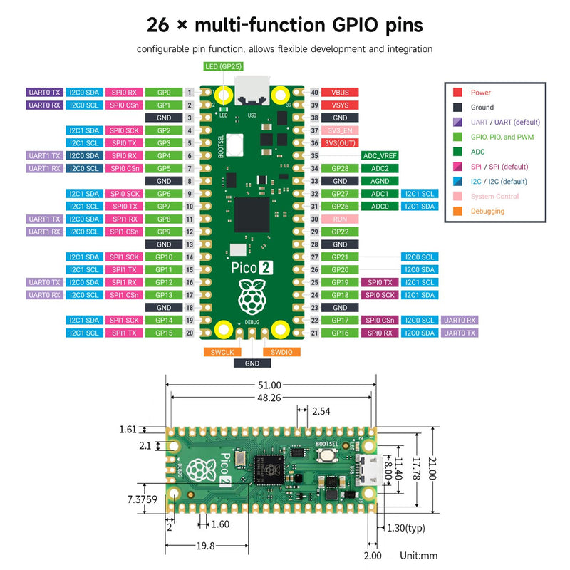 Waveshare 2PCS Raspberry-Pi-Pico-2-M, Compatible with Raspberry Pi Pico 2 Microcontroller Board, Based On Official RP2350 Chip, Dual-Core & Dual-Architecture Design, 3 Items, 2PCS Version