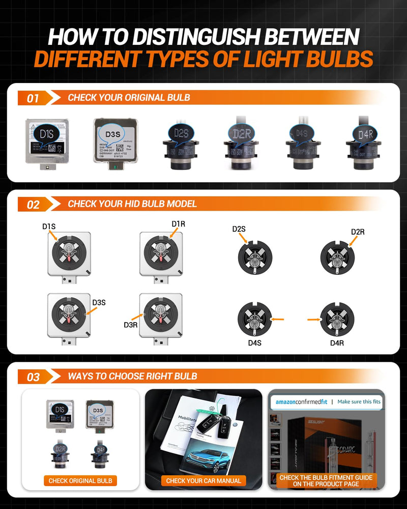 SEALIGHT D3S HID Light Bulbs, 6000K Cool White 35W Replacement 66340 42403 42302 (42403C1) Bulb, Plug and Play Fog Light Bulbs, Pack of 2