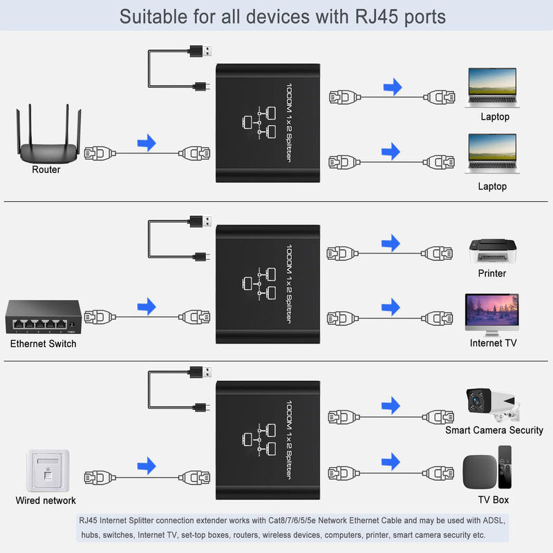 Gigabit Ethernet Splitter 1 to 2 - Network Splitter with USB Power Cable, RJ45 Internet Adapter 1000Mbps High Speed for Cat 5/5e/6/7/8 Cable [2 Devices Networked Simultaneously]