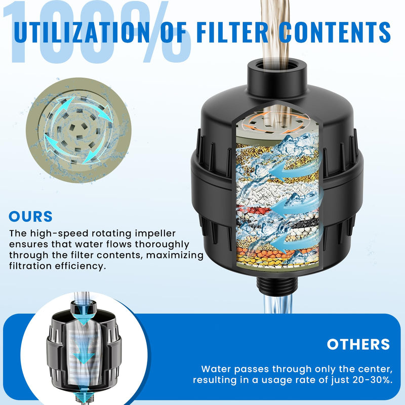Ryamen Heavy Duty Shower Filter, Shower Water Filter, 99% REMOVAL Shower Head Filter for Hard Water, Heavy Metals, Chlorine (2 Cartridges, Black) 2 Filters