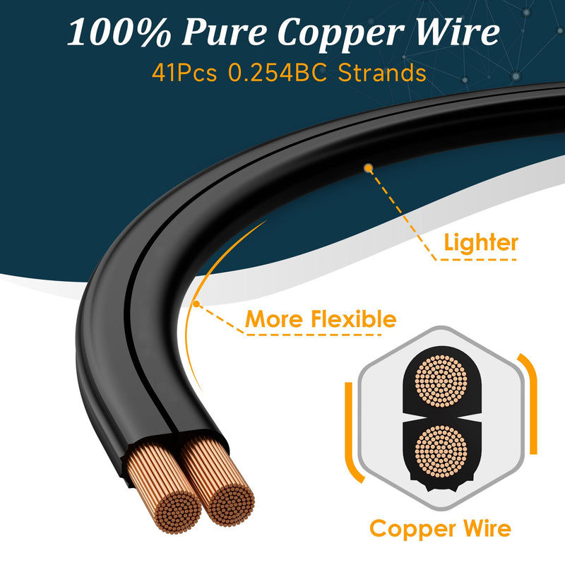 14/2 Low Voltage Landscape Wire - 50 Feet, 14 Gauge, 2 Conductor, UV Resistant, Direct Burial, Pro Landscape Lighting Cable 50FT