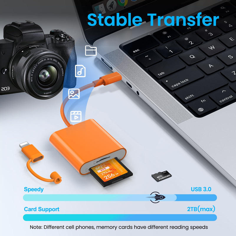 SD Card Reader for iPhone USB C & Lightning, SD Card Adapter Memory Card Reader for Digital Camera Adapter to iPhone/iPad/Mac, Support SD/MicroSD/TF/Sim Card, Camera Accessories, Plug and Play