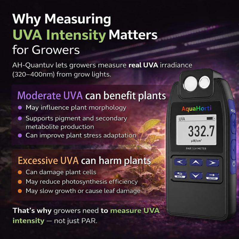 AH-Quantuv PAR Meter for Grow Lights, PPFD Meter 400-750nm with UVA Measurement 320-400nm, Shows PAR Breakdown of Blue Green Red, Records PAR & UVA for Light Distribution Mapping