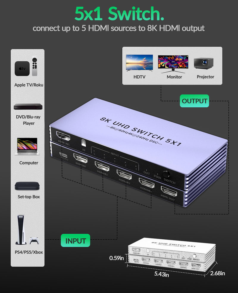 8K HDMI Splitter 4K 240Hz HDMI Switch 5 in 1 Out - 5 Port Switcher with Remote 8K@60Hz 4K@240Hz HDR10+ HDMI2.1 3D CEC HDR HDCP2.3, Used for PS5/4/3 Xbox DVD Player Nintendo Roku PC Fire Stick Apple TV