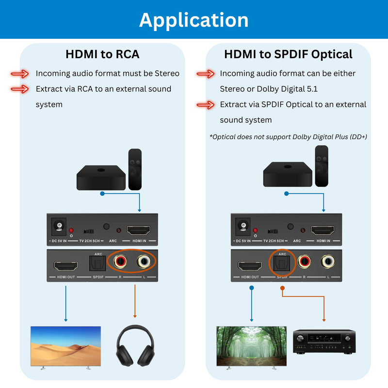 J-Tech Digital HDMI Audio Extractor 4K 60Hz HDMI to Optical SPDIF + RCA, Supports HDMI ARC Dolby Digital DTS CEC HDCP 1.4 [JTD4KATSW]