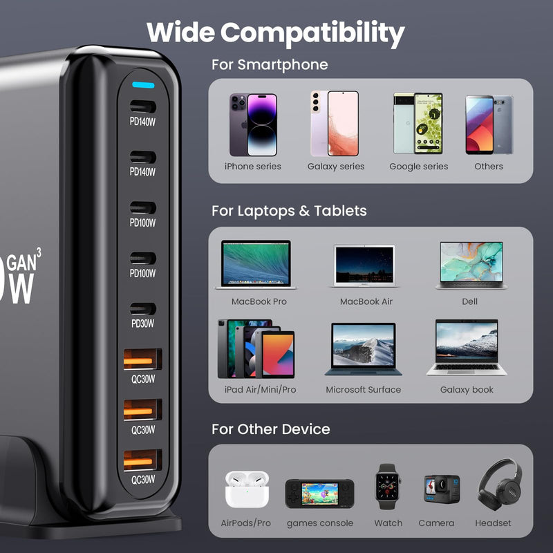 USB C Charger Block 600W 8 Port GaN Fast Charging Station Hub for Laptop, iPad, iPhone 17 Pro Max Fast Charger Pixel DELL MacBook Pro/Air Galaxy S25 Steam Deck USB C 140W Adapter for Android