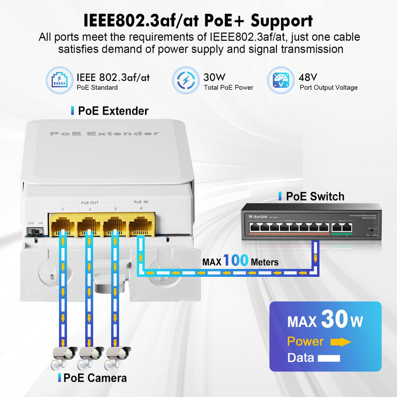 MokerLink Outdoor 4 Port Gigabit PoE Switch/Extender, IEEE 802.3 af/at PoE Repeater, 10/100/1000Mbps, 1 PoE in 3 PoE Out, Powered by PoE, Wall Mount Waterproof POE Passthrough Switch 1000M Outdoor