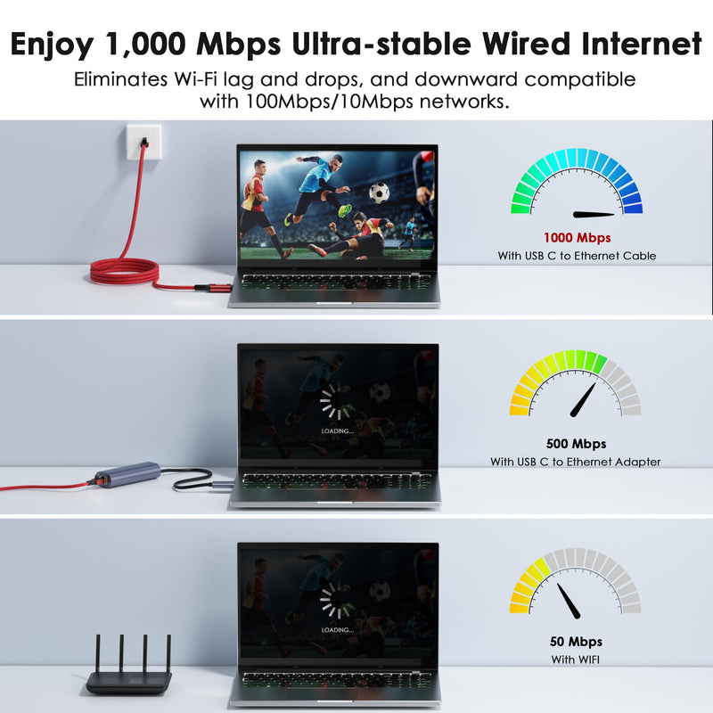 USB C to Ethernet Cable 25 FT - 2 in 1, USB A/C to RJ45 Cable, 1Gbps Braided Ethernet to USB C Cable, Type C to RJ45 Ethernet for Thunderbolt 4/5, MacBook Pro/Air, iPhone 16/17, XPS, Galaxy S24 25FT
