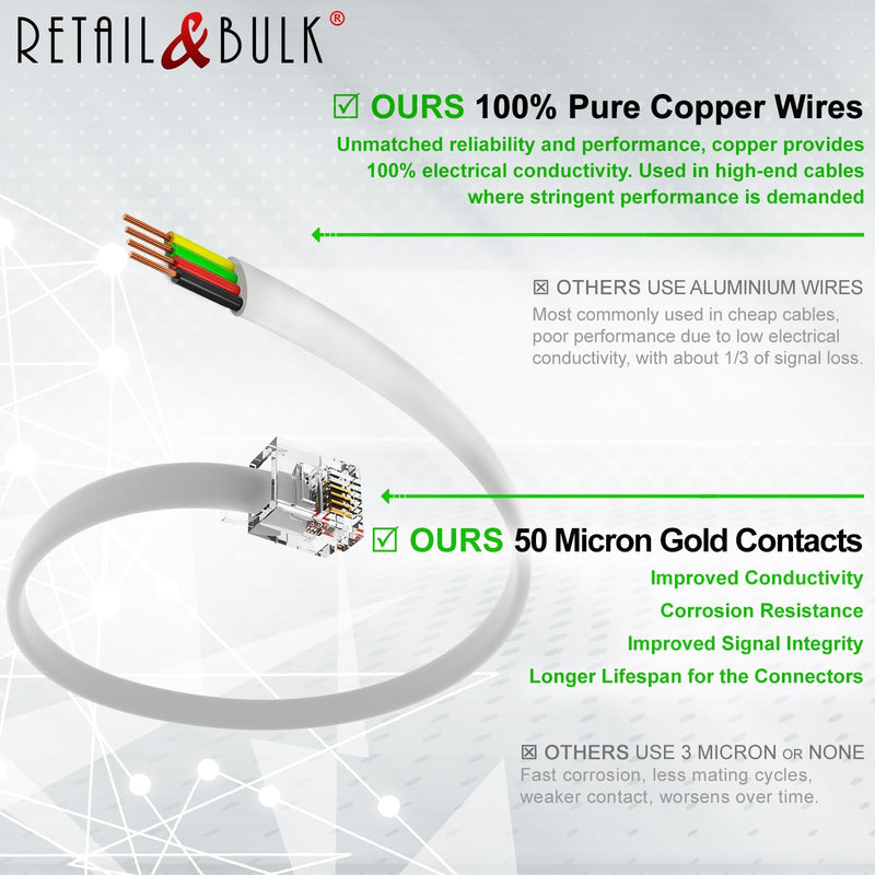 1FT RJ11 Telephone Cord – Pro Grade 4-Wire Landline Phone Cable, 100% Copper, Heavy Duty PVC Jacket, Thick Gold Contacts for Phone, Fax, DSL (White, Made in USA) 1 ft White