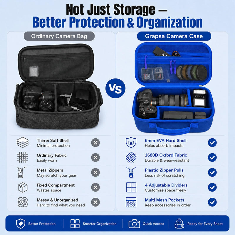 Camera Case for Canon EOS Rebel T7/R50/R100/for Sony a7iv/Mirrorless | EVA hard shell, Oxford fabric, 4 adjustable dividers and 3 mesh pockets for camera travel and home storage-Blue (Case Only) Blue
