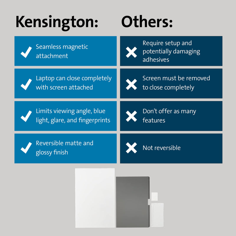 Kensington 14" MacBook Pro Elite Magnetic Privacy Screen (K58370WW)