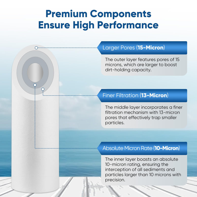 PUREPLUS 10 Micron 10" x 2.5" Whole House Sediment Home Water Filter Cartridge Replacement for Any 10 inch RO Unit, Culligan P5, Aqua-Pure AP110, Dupont WFPFC5002, CFS10, WHKF-G05, 4Pack 4 Count (Pack of 1)