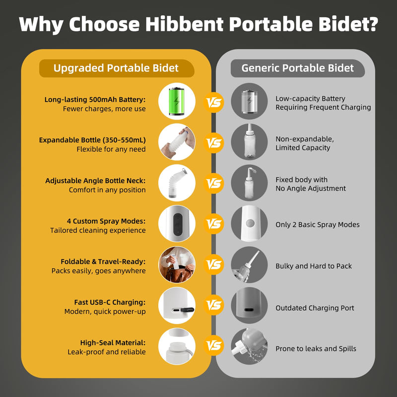 Hibbent 2 Pack Portable Bidet for Travel, High Pressure Electric Handheld Bidet Sprayer, 350-550ML Expandable Bottle for Personal Hygiene, USB-C Rechargeable Waterproof Sprayer for Women & Men, White Pure White