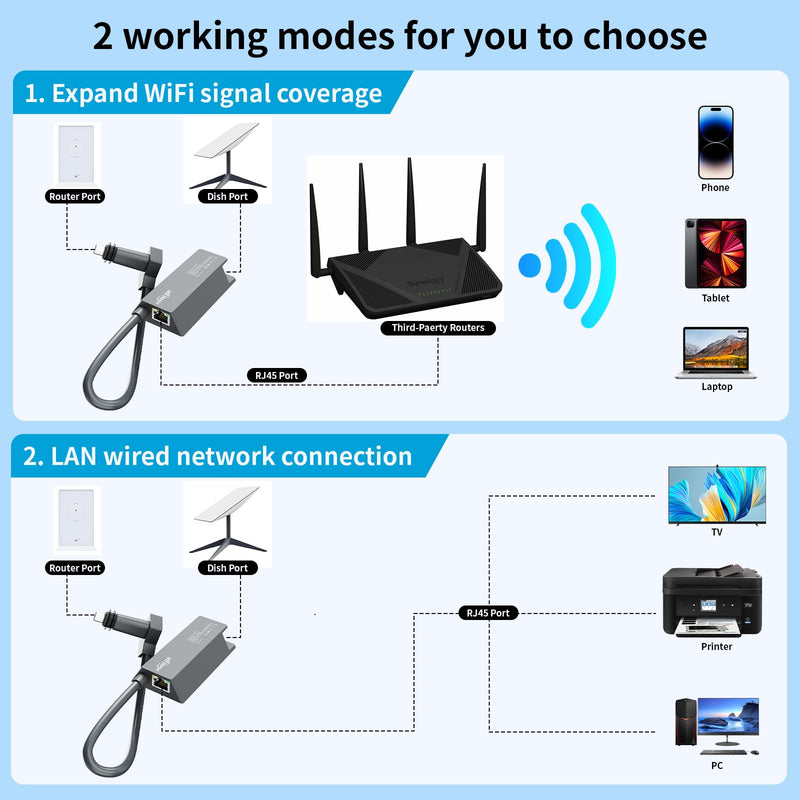 Starlink Ethernet Adapter for Standard Actuated Gen 2, RJ45 Gigabit Wired External Network Connection for V2, Black Starlink Ethernet Adapter